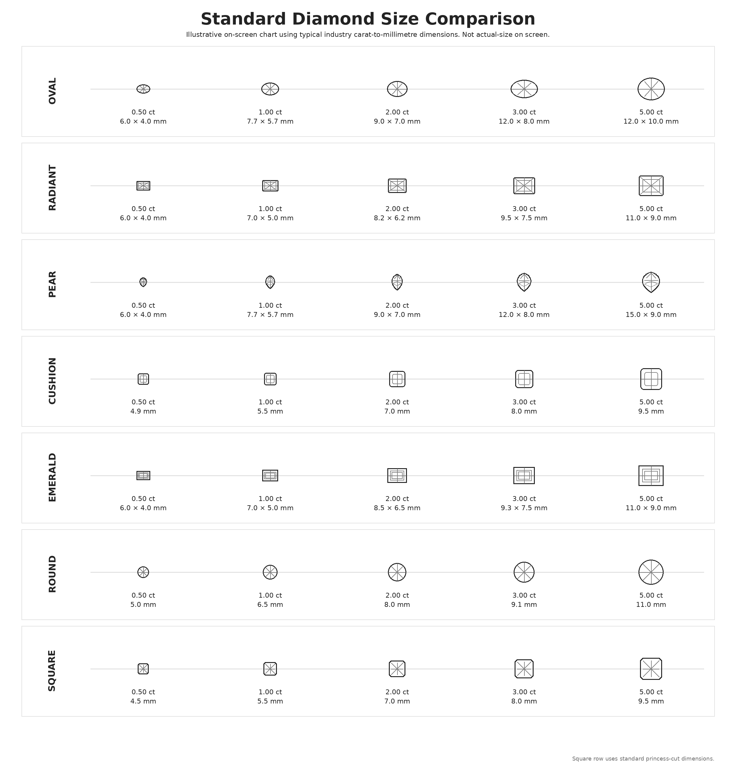 Stone size guide